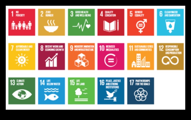 الآفاق المستدامة 2: استمرار تصميم المناظر الطبيعية للأجيال القادمة