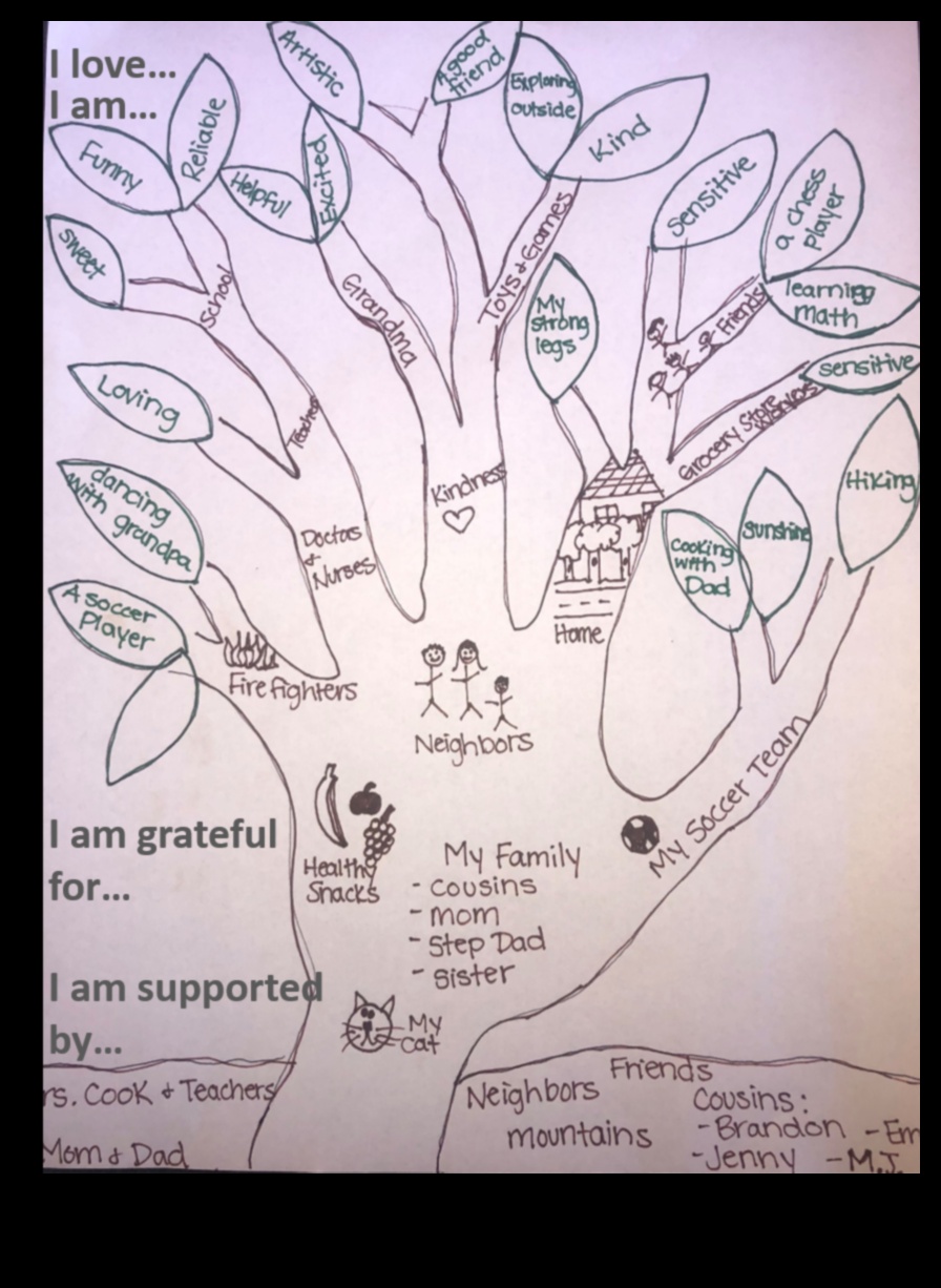 مفاجآت عاطفية: هدايا DIY للاحتفال بالنمو الشخصي