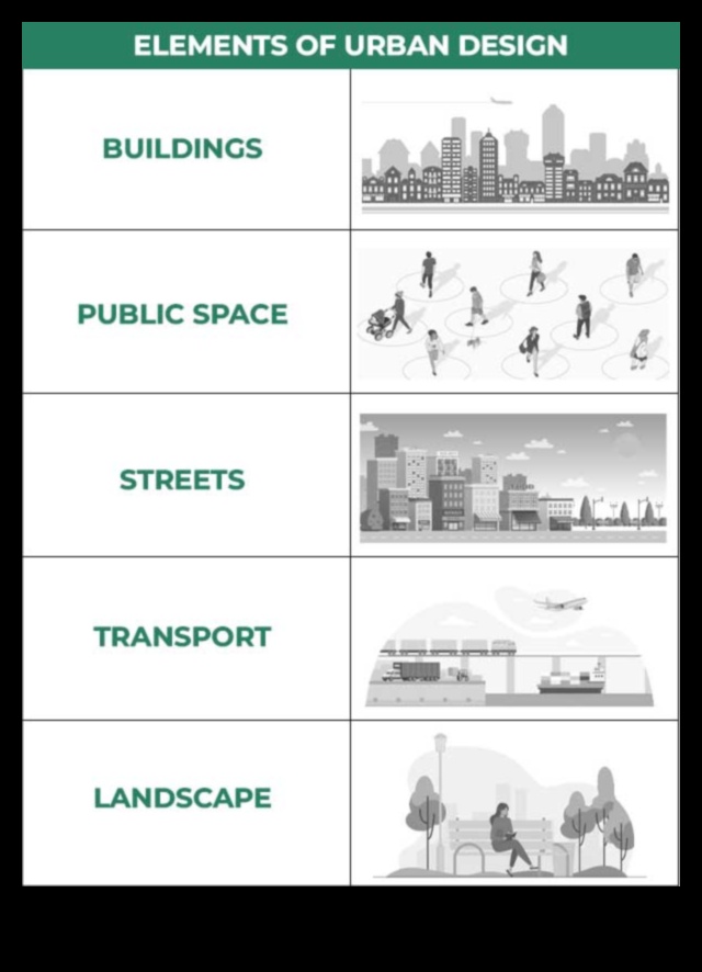 إعادة تصور مناظر الشوارع II: النسيج الحضري المتطور باستمرار